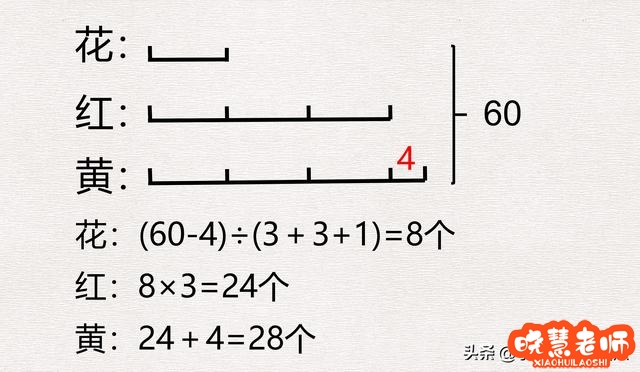数学：10道题讲明白和倍差倍问题，生都应掌握的解题方法
