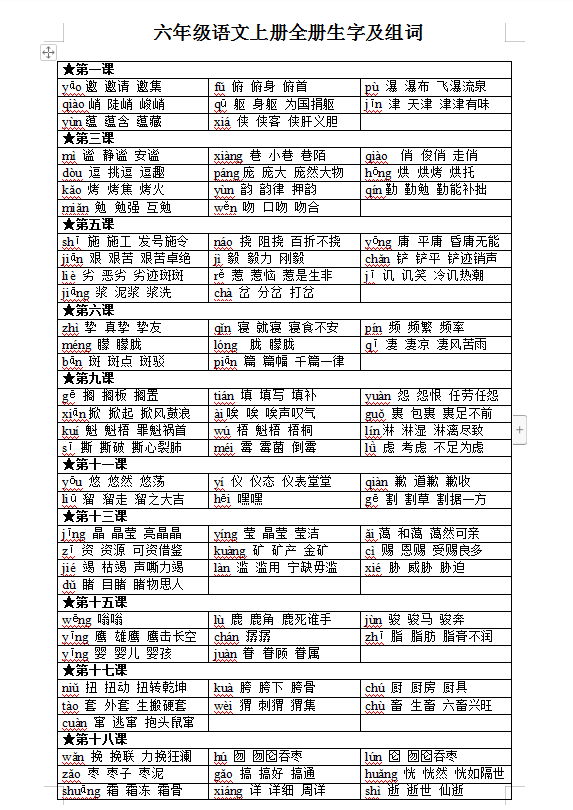 8部编版小学六年级语文上册全册生字及组词 2页doc文档 资料下载 德圣晓慧学习网