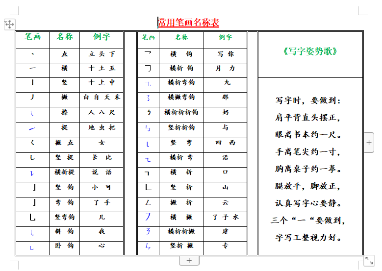 8小学一年级上册语文 中国汉字笔画 偏旁部首大全 4页word文档 电子档可打印版资料下载 德圣晓慧学习网