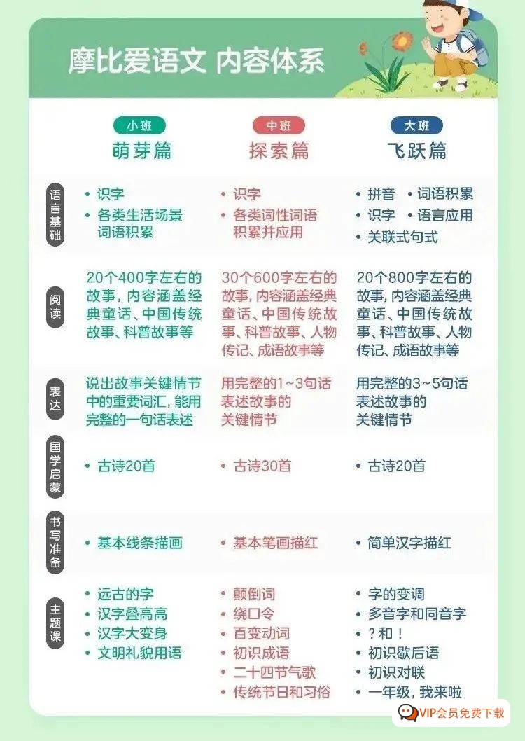 幼小早教学习必备 《摩比爱语文》小中大班全套PDF电子书,语文启蒙、拼音、识字、阅读、书写 幼小早教学习必备 《摩比爱语文》小中大班全套PDF电子书,语文启蒙、拼音、识字、阅读、书写