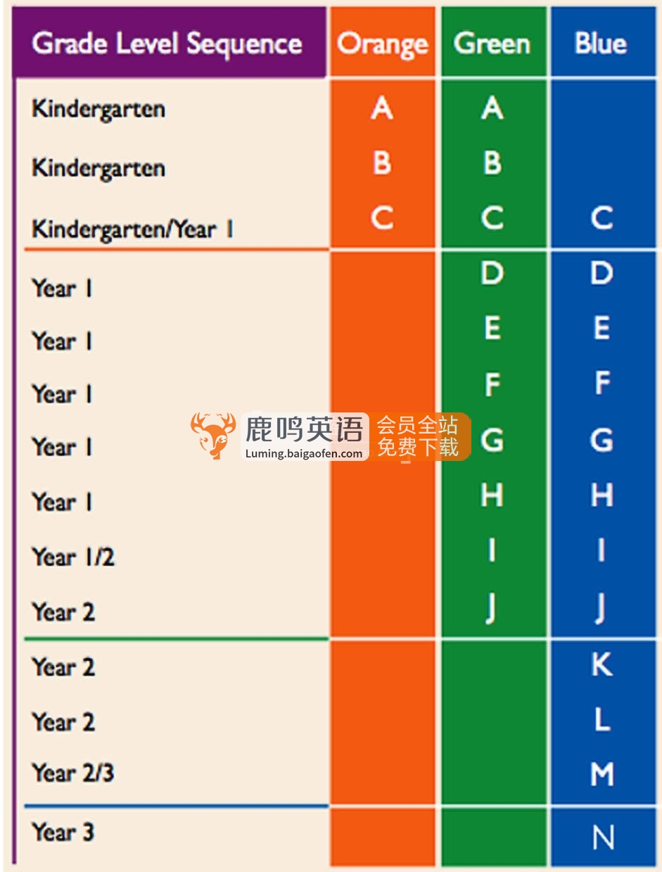 Heinemann海尼曼分级阅读GK-G1-G2全套启蒙绘本PDF共298本+原版配套音频MP3，百度网盘下载！