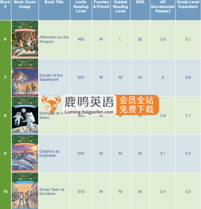 美国经典读物《神奇树屋Magic Tree House》全套资源，共52本PDF+配套音频+练习+音乐剧！百度网盘下载！