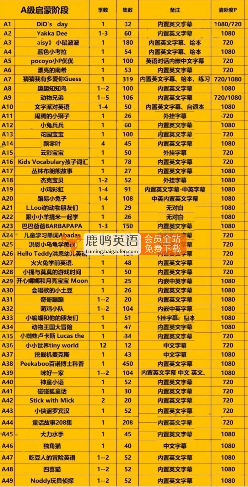 图片[2]-暑假适合孩子看的278部英语启蒙动画（共30000多集），比补课强100倍 百度网盘群空间下载-校汇学习课堂