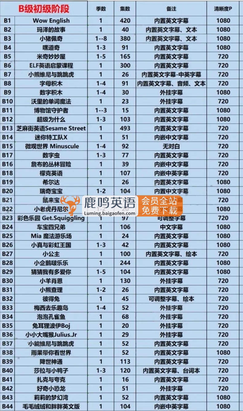 图片[3]-暑假适合孩子看的278部英语启蒙动画（共30000多集），比补课强100倍 百度网盘群空间下载-校汇学习课堂