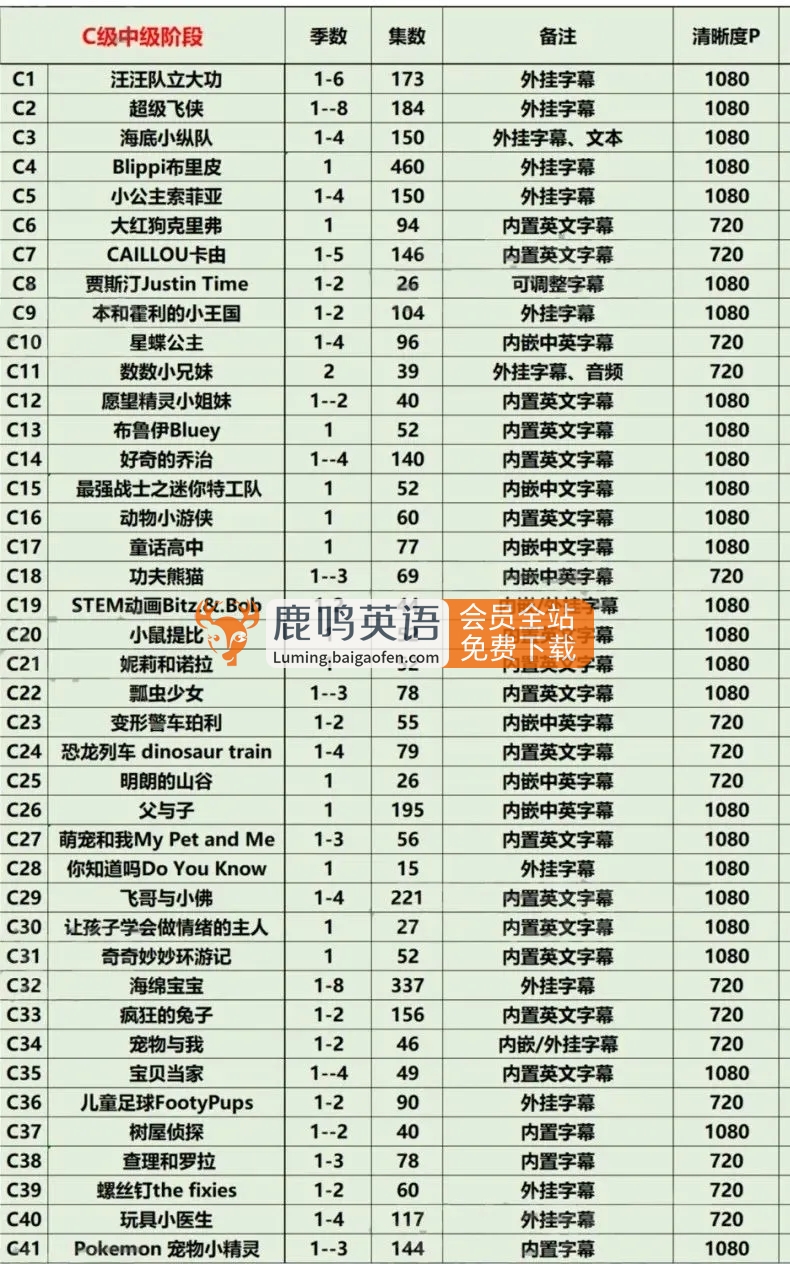 图片[4]-暑假适合孩子看的278部英语启蒙动画（共30000多集），比补课强100倍 百度网盘群空间下载-校汇学习课堂