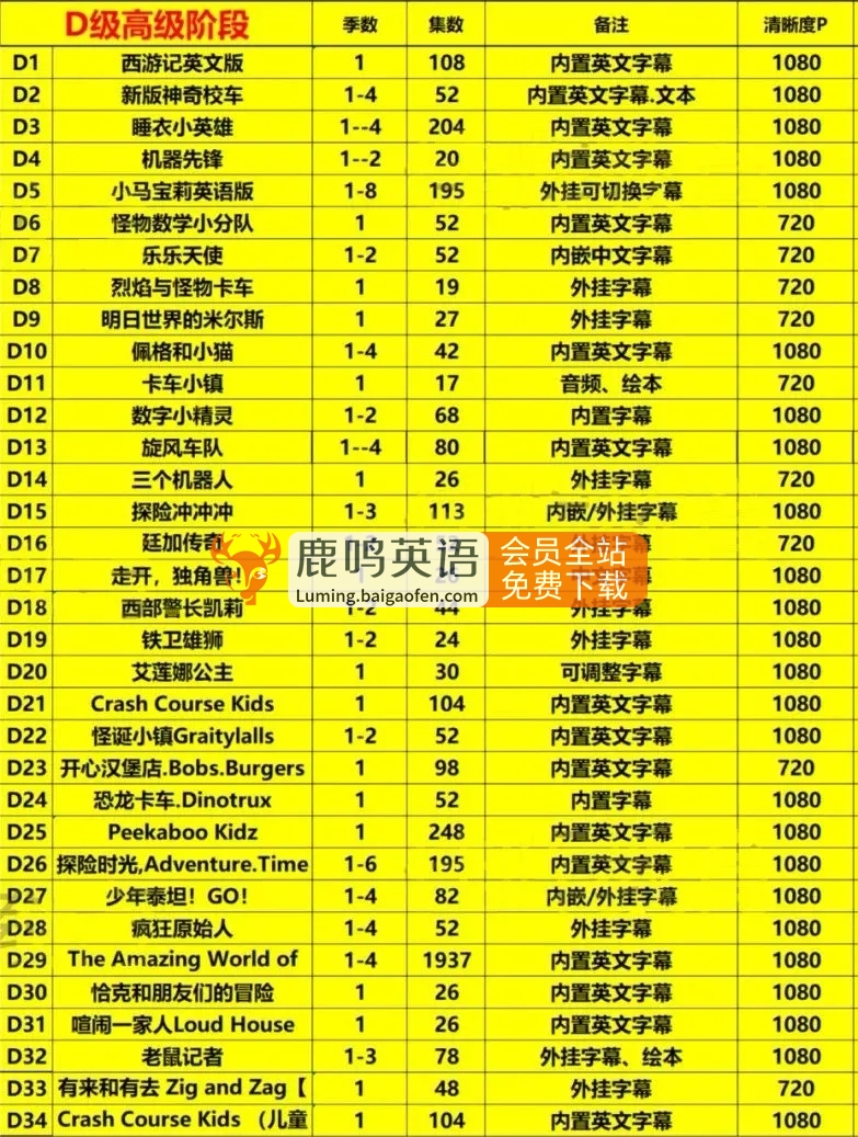 图片[5]-暑假适合孩子看的278部英语启蒙动画（共30000多集），比补课强100倍 百度网盘群空间下载-校汇学习课堂